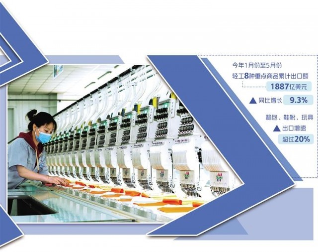 輕工業(yè)促升級增后勁 長期向好態(tài)勢不變