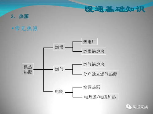 商業綜合體暖通設計基礎知識精講 圖文設計與制作指南（80頁PPT）